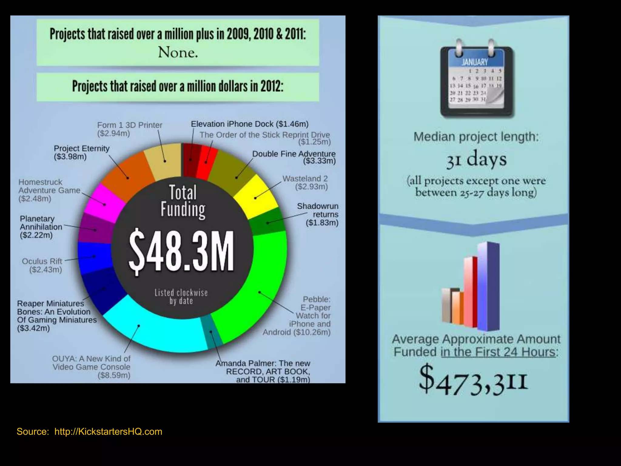 Source: http://KickstartersHQ.com
 