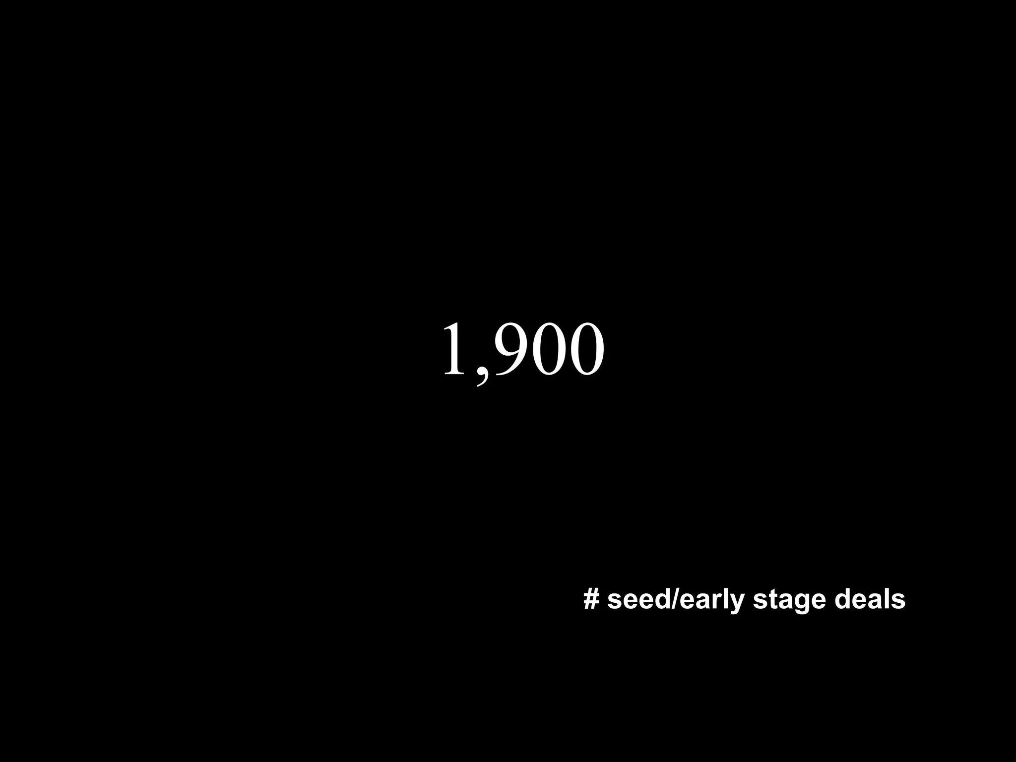 1,900
# seed/early stage deals
 