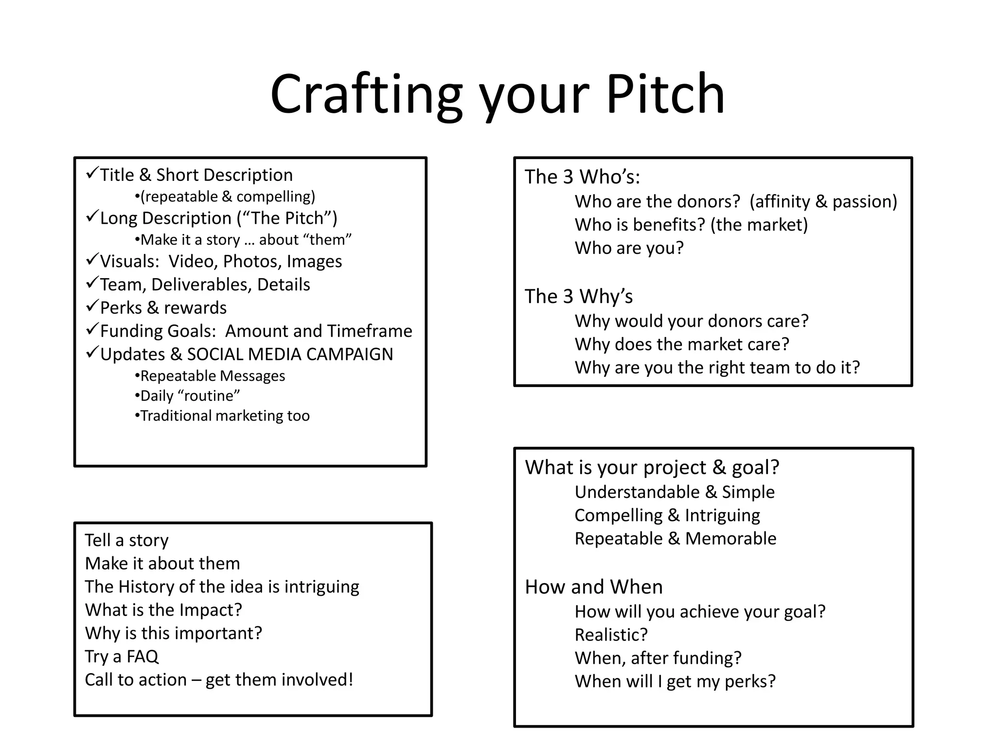 Crafting your Pitch
Title & Short Description
•(repeatable & compelling)
Long Description (“The Pitch”)
•Make it a story … about “them”
Visuals: Video, Photos, Images
Team, Deliverables, Details
Perks & rewards
Funding Goals: Amount and Timeframe
Updates & SOCIAL MEDIA CAMPAIGN
•Repeatable Messages
•Daily “routine”
•Traditional marketing too
Tell a story
Make it about them
The History of the idea is intriguing
What is the Impact?
Why is this important?
Try a FAQ
Call to action – get them involved!
The 3 Who’s:
Who are the donors? (affinity & passion)
Who is benefits? (the market)
Who are you?
The 3 Why’s
Why would your donors care?
Why does the market care?
Why are you the right team to do it?
What is your project & goal?
Understandable & Simple
Compelling & Intriguing
Repeatable & Memorable
How and When
How will you achieve your goal?
Realistic?
When, after funding?
When will I get my perks?
 