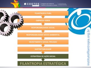 institutofilantropia.org.br
 