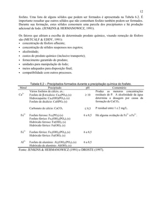 ÿ

12

fosfato. Uma lista de alguns sólidos que podem ser formados é apresentada na Tabela 6.2. É
importante ressaltar que outros sólidos que não contenham fosfato também podem ser formados.
Durante sua formação, estes sólidos consomem uma parcela dos precipitantes e há produção
adicional de lodo. (JENKINS & HERMANOWICZ, 1991).
Os fatores que afetam a escolha de determinado produto químico, visando remoção de fósforo
são (METCALF & EDDY, 1991):
ÿ concentração de fósforo afluente;
ÿ concentração de sólidos suspensos nos esgotos;
ÿ alcalinidade;
ÿ custos do produto químico (inclusive transporte);
ÿ fornecimento garantido do produto;
ÿ unidades para manipulação do lodo;
ÿ meios adequados para disposição final;
ÿ compatibilidade com outros processos.

Tabela 6.2 – Precipitados formados durante a precipitação química do fosfato.
Metal
Precipitado
pH
Comentário
Produz as menores concentrações
Vários fosfatos de cálcio, ex.:
residuais de P. A alcalinidade da água
Ca2+
≥ 10
Fosfato de β-tricálcio: Ca3(PO4)2 (s)
determina a dosagem por causa da
Hidroxiapatita: Ca5(OH)(PO4)3 (s)
formação de CaCO3.
Fosfato de dicálcio: CaHPO4 (s)
Carbonato de cálcio: CaCO3

≤ 9,5

Fe2+

Fosfato ferroso: Fe3(PO4) (s)
Fosfato férrico: Fex(OH)y(PO4)3 (s)
Hidróxido ferroso: Fe(OH)2 (s)
Hidróxido férrico: Fe(OH)3 (s)

6 a 8,5

Fe3+

Fosfato férrico: Fex(OH)y(PO4)z (s)
Hidróxido férrico: Fe(OH)3 (s)

6 a 8,5

Al3+

Fosfato de alumínio: Alx(OH)y(PO4)3 (s)
Hidróxido de alumínio: Al(OH)3 (s)

P residual entre 1 e 2 mg/L.
Há alguma oxidação de Fe2+ a Fe3+.

6 a 8,5

Fonte: JENKINS & HERMANOWICZ (1991) e DROSTE (1997).

ÿ

 