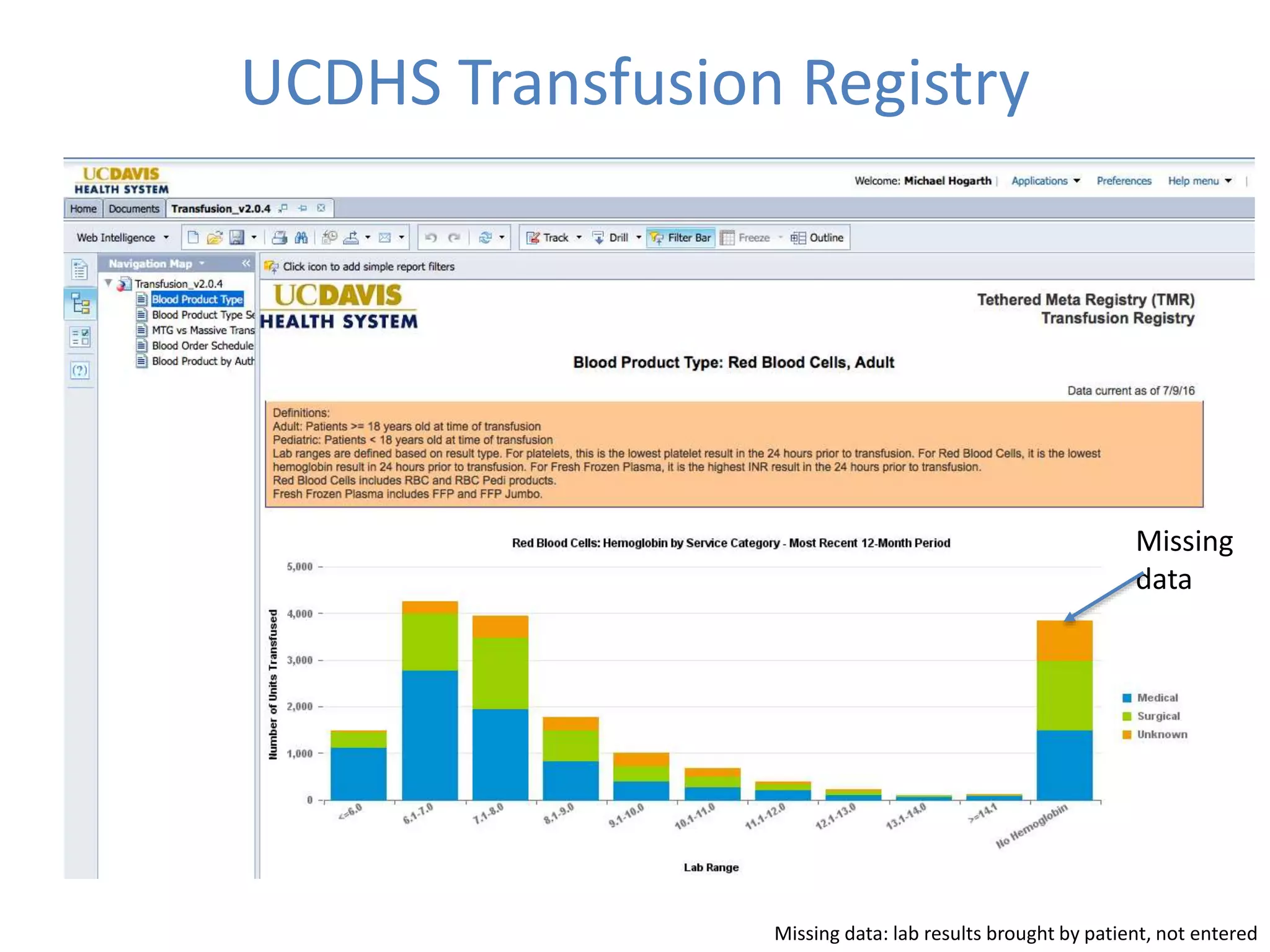 UCDHS Transfusion Registry
Missing
data
Missing data: lab results brought by patient, not entered
 