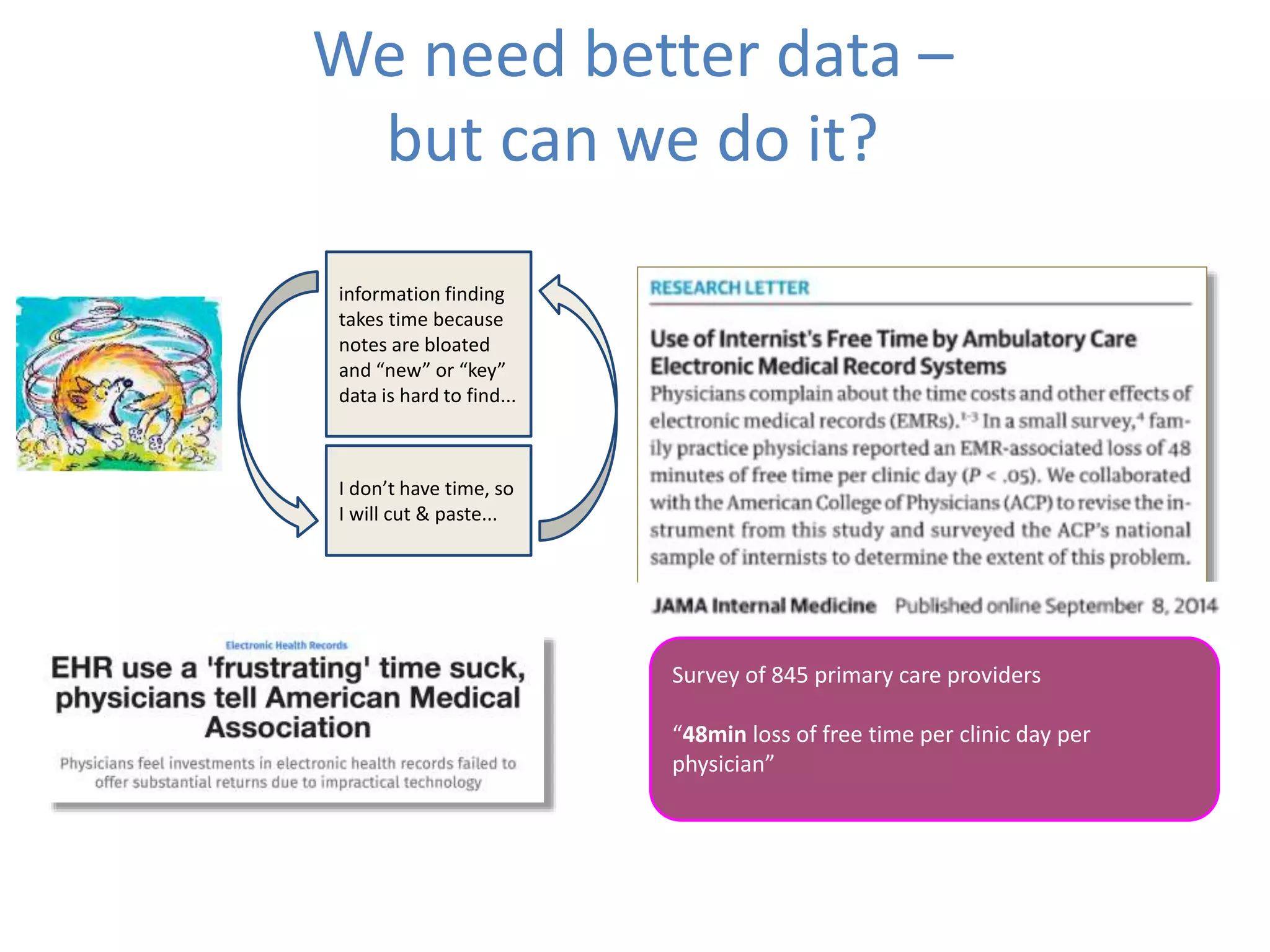 We need better data –
but can we do it?
Survey of 845 primary care providers
“48min loss of free time per clinic day per
physician”
information finding
takes time because
notes are bloated
and “new” or “key”
data is hard to find...
I don’t have time, so
I will cut & paste...
 