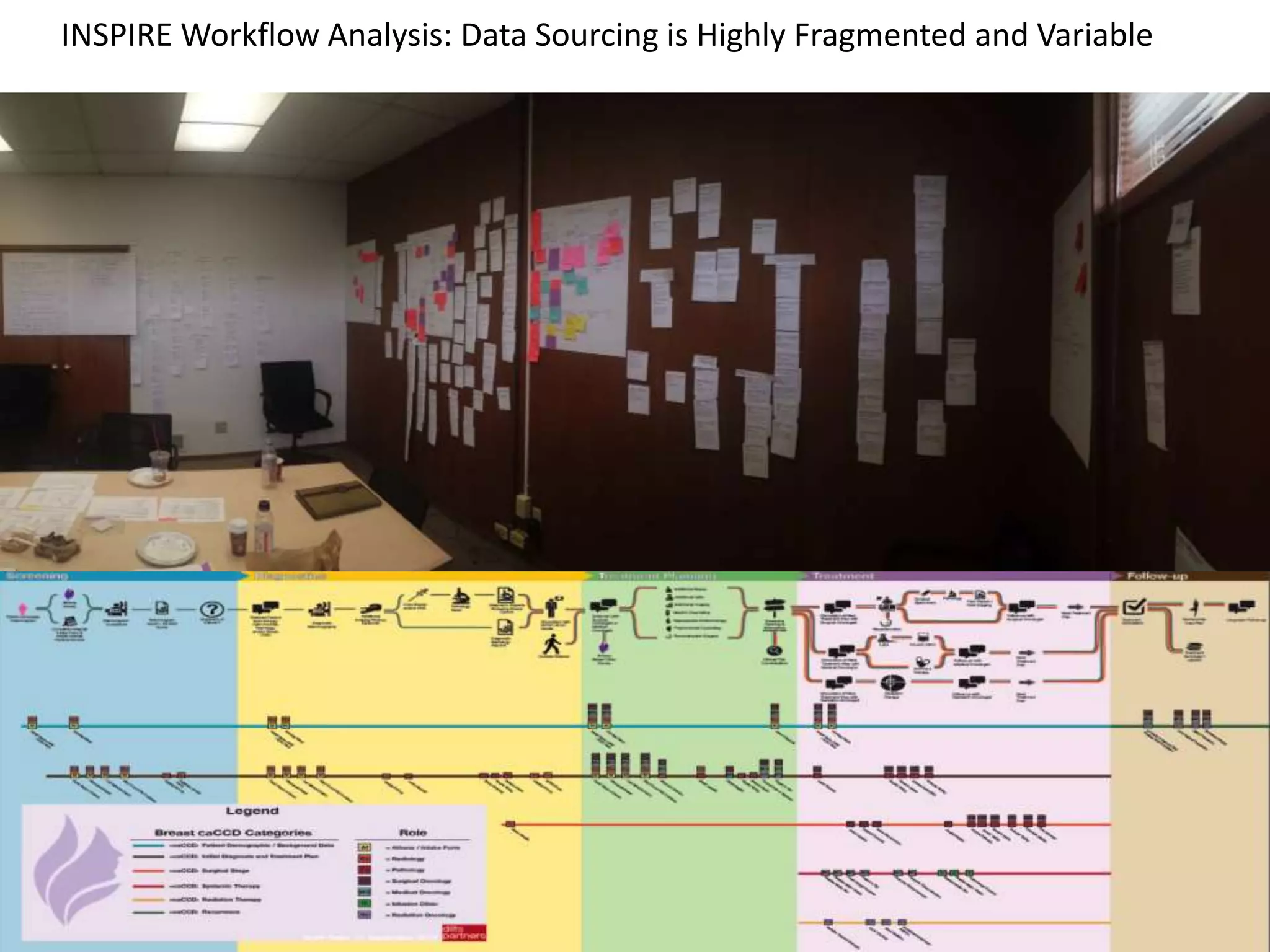 INSPIRE Workflow Analysis: Data Sourcing is Highly Fragmented and Variable
 