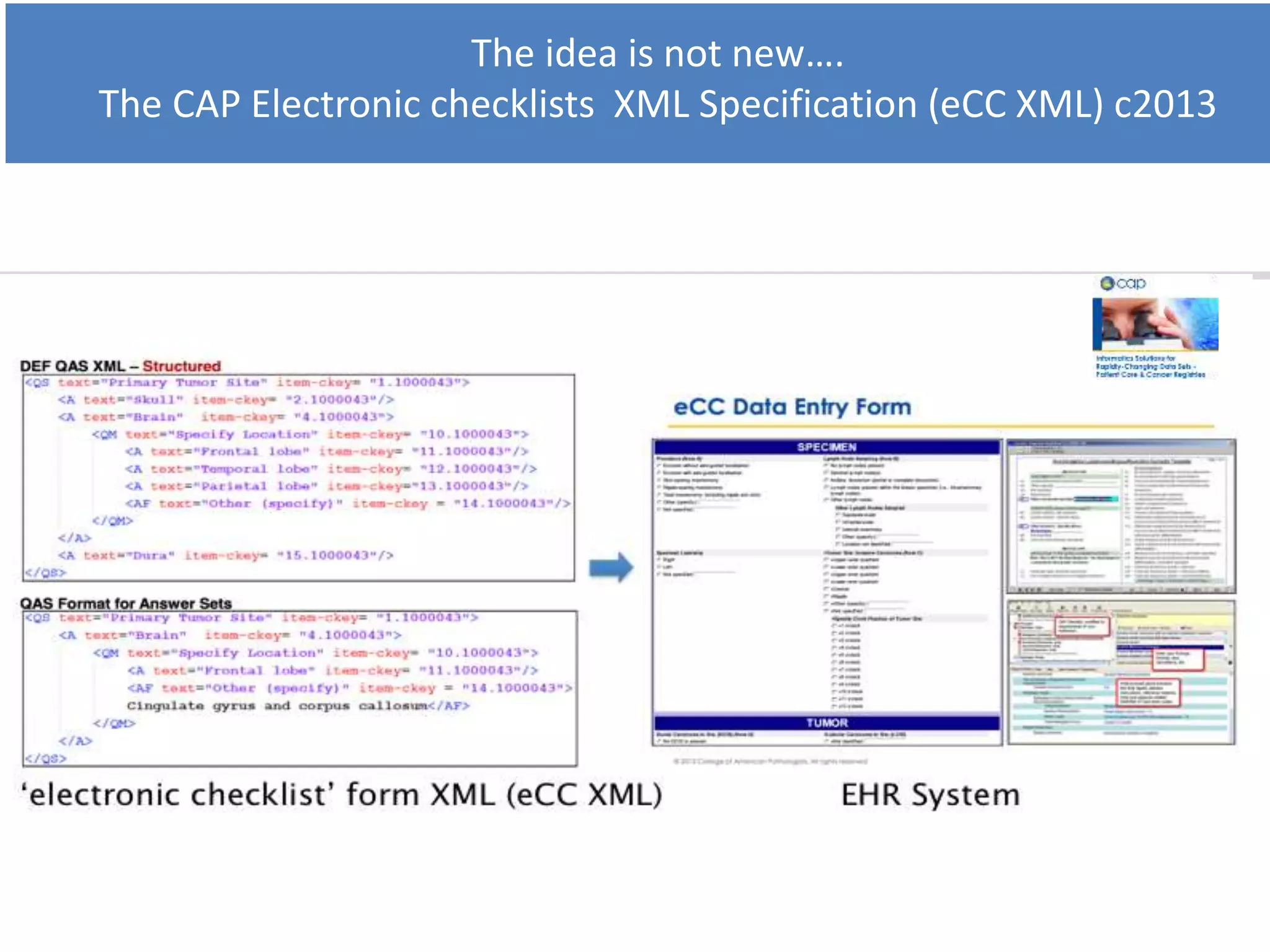 The idea is not new….
The CAP Electronic checklists XML Specification (eCC XML) c2013
 