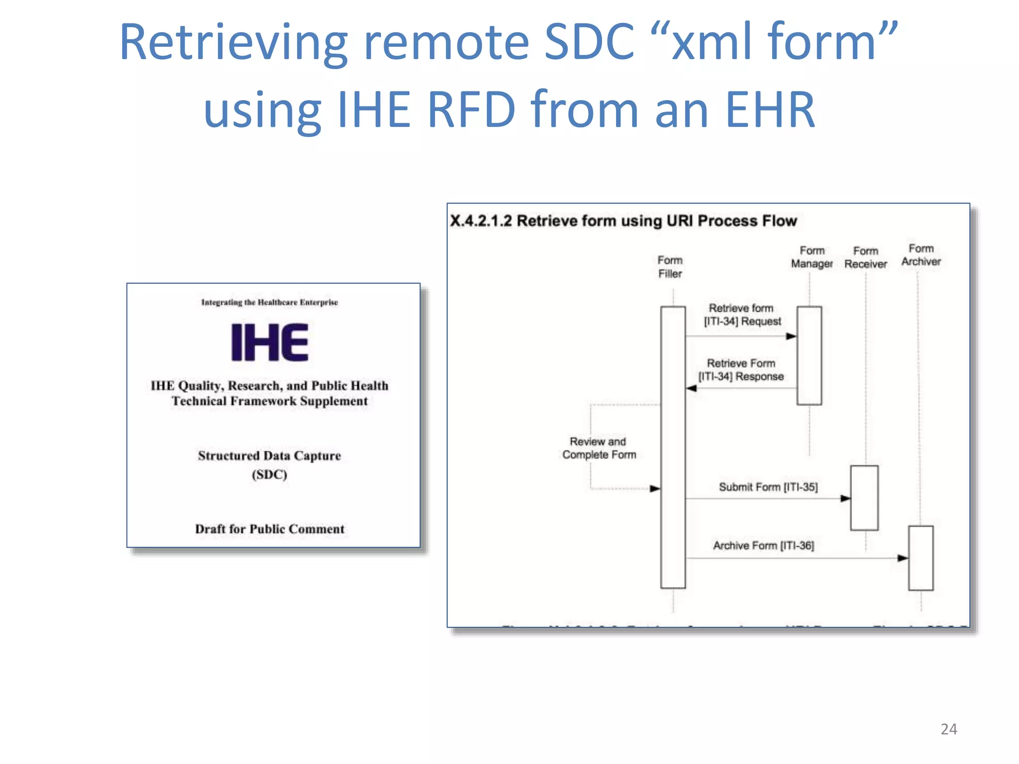 Retrieving remote SDC “xml form”
using IHE RFD from an EHR
24
 