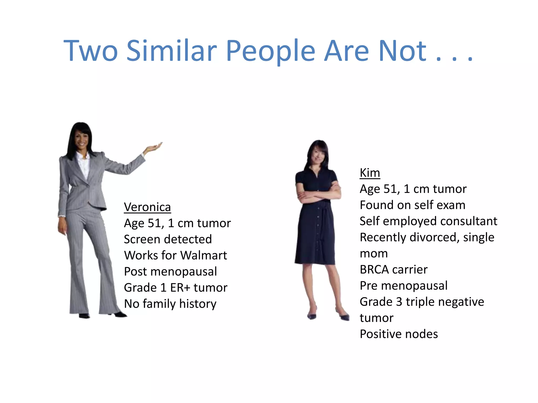 Two Similar People Are Not . . .
Veronica
Age 51, 1 cm tumor
Screen detected
Works for Walmart
Post menopausal
Grade 1 ER+ tumor
No family history
Kim
Age 51, 1 cm tumor
Found on self exam
Self employed consultant
Recently divorced, single
mom
BRCA carrier
Pre menopausal
Grade 3 triple negative
tumor
Positive nodes
 