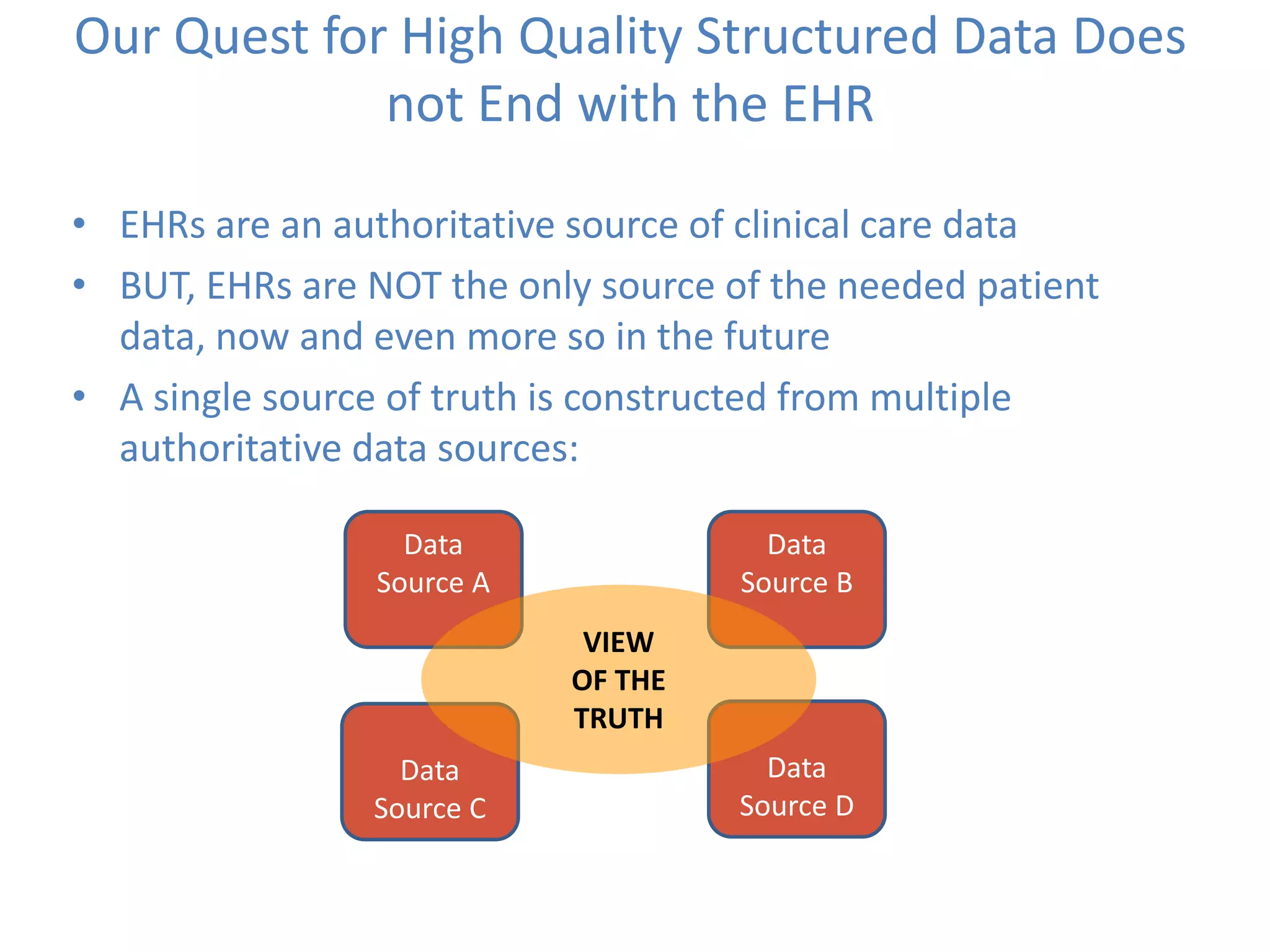 Our Quest for High Quality Structured Data Does
not End with the EHR
• EHRs are an authoritative source of clinical care data
• BUT, EHRs are NOT the only source of the needed patient
data, now and even more so in the future
• A single source of truth is constructed from multiple
authoritative data sources:
Data
Source A
Data
Source D
Data
Source C
Data
Source B
VIEW
OF THE
TRUTH
 