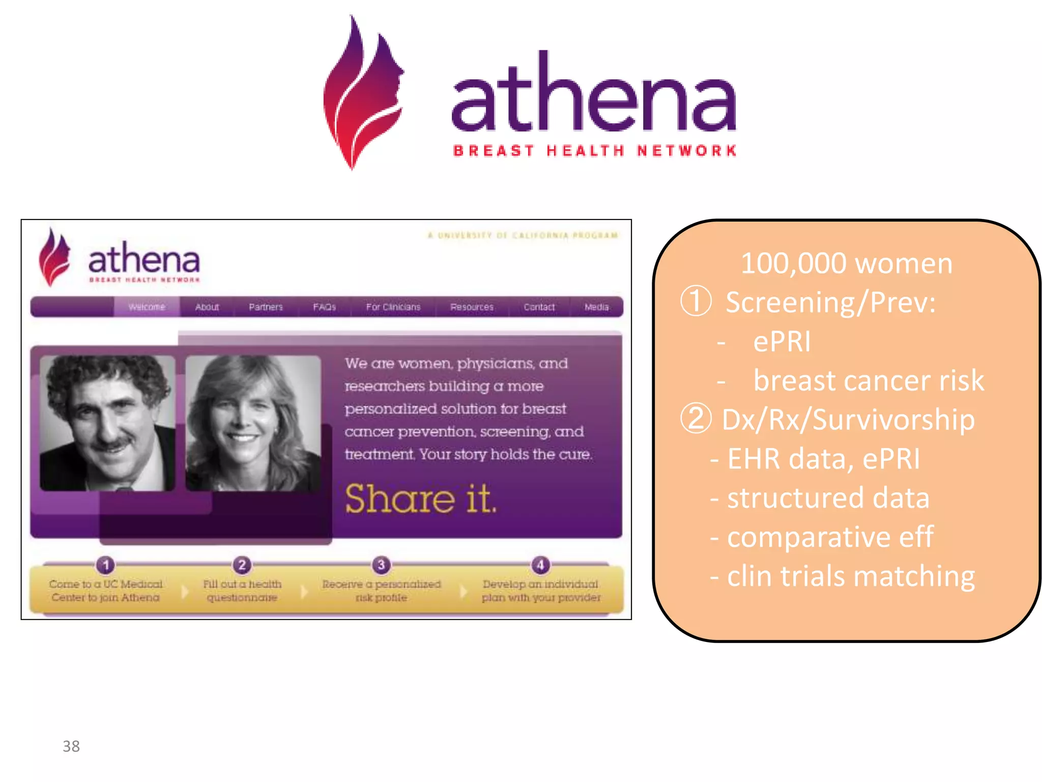 38
100,000 women
① Screening/Prev:
- ePRI
- breast cancer risk
② Dx/Rx/Survivorship
- EHR data, ePRI
- structured data
- comparative eff
- clin trials matching
 