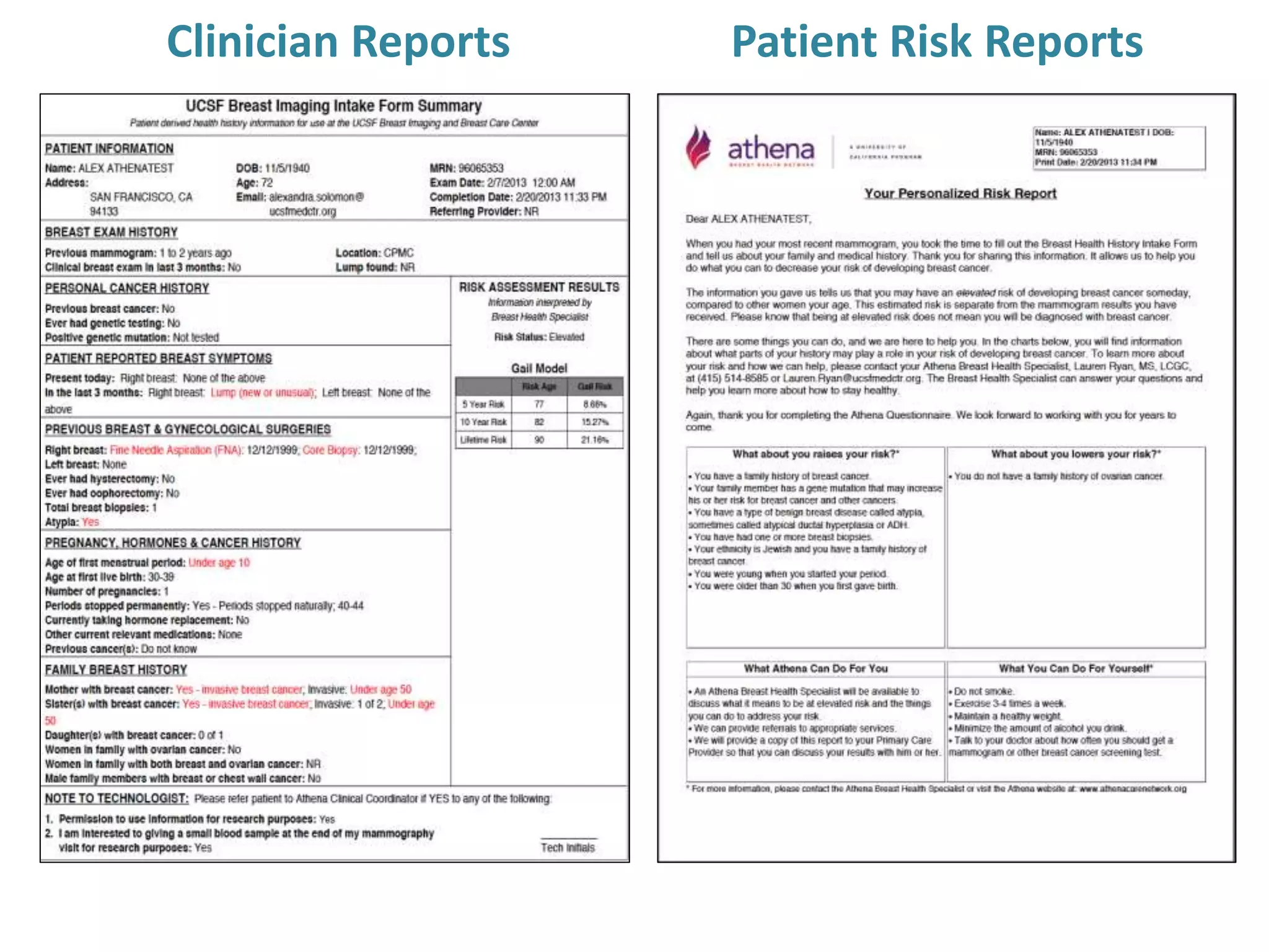 Clinician Reports Patient Risk Reports
 