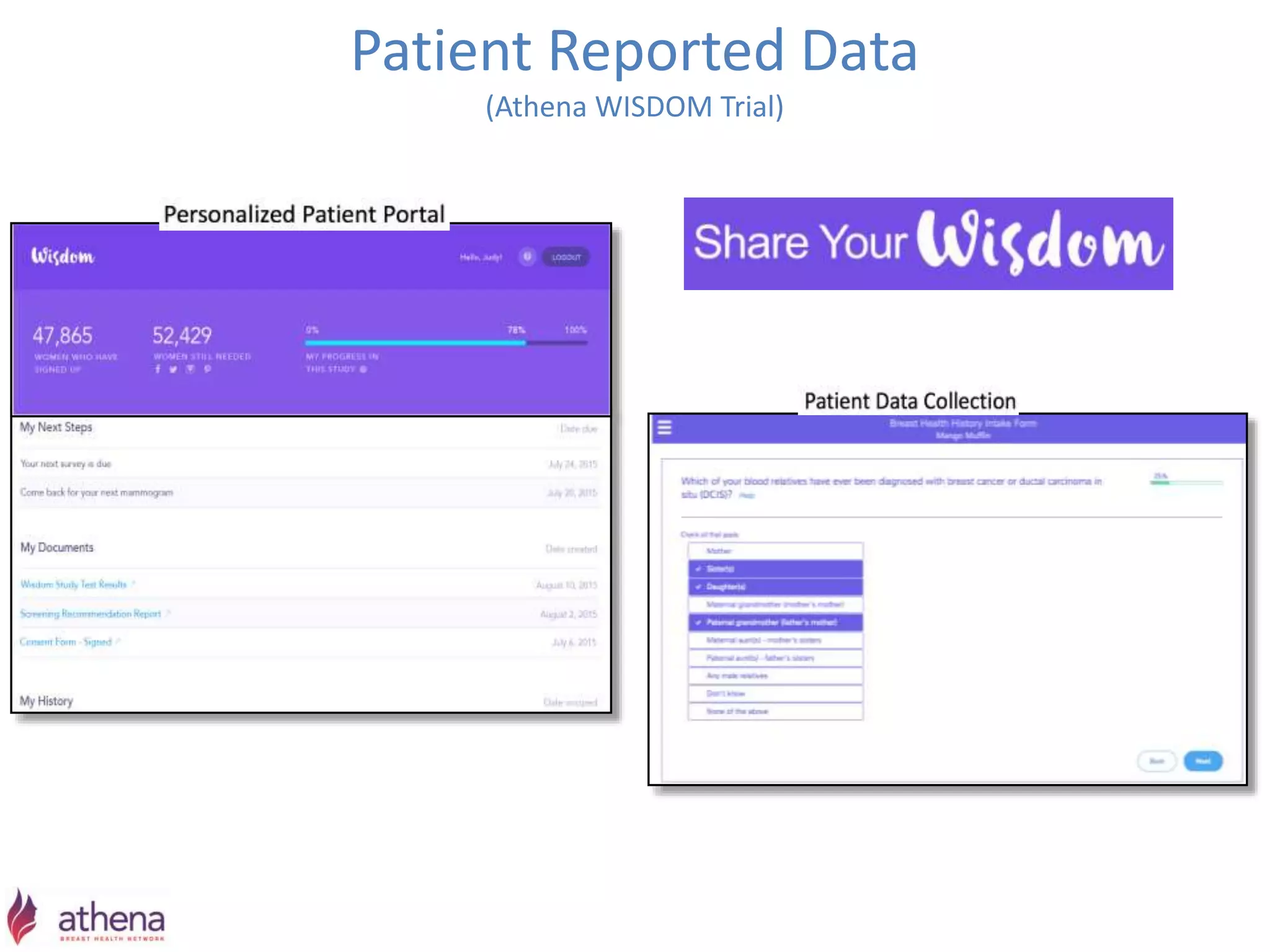 Patient Reported Data
(Athena WISDOM Trial)
 