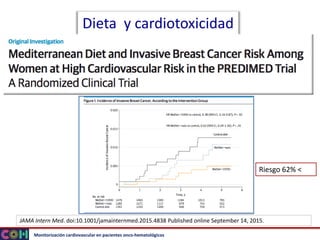 Monitorización cardiovascular en pacientes onco-hematológicos
Dieta y cardiotoxicidad
JAMA Intern Med. doi:10.1001/jamaint...