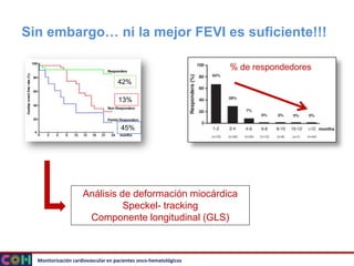 Monitorización cardiovascular en pacientes onco-hematológicos
Sin embargo… ni la mejor FEVI es suficiente!!!
% de responde...