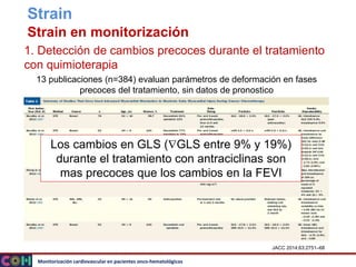 Monitorización cardiovascular en pacientes onco-hematológicos
Strain
Strain en monitorización
13 publicaciones (n=384) eva...