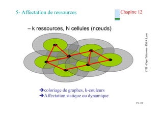 CITI
-
Dept
Télécoms
-
INSA
Lyon
IV-10
Chapitre 12
– k ressources, N cellules (nœuds)
5- Affectation de ressources
coloria...