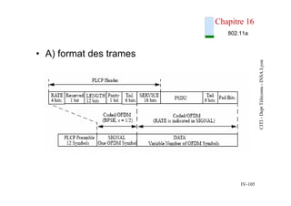 CITI
-
Dept
Télécoms
-
INSA
Lyon
IV-105
Chapitre 16
802.11a
• A) format des trames
 