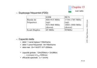 CITI
-
Dept
Télécoms
-
INSA
Lyon
IV-41
Chapitre 15
– Duplexage fréquentiel (FDD)
– Capacité réelle
• débit 1 canal logique...