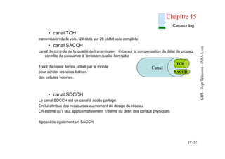 CITI
-
Dept
Télécoms
-
INSA
Lyon
IV-57
Chapitre 15
• canal TCH
transmission de la voix : 24 slots sur 26 (débit voix compl...