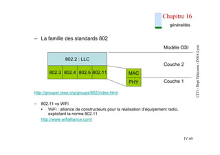 CITI
-
Dept
Télécoms
-
INSA
Lyon
IV-60
Chapitre 16
– La famille des standards 802
http://grouper.ieee.org/groups/802/index...