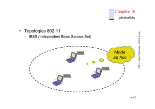 CITI
-
Dept
Télécoms
-
INSA
Lyon
IV-67
Chapitre 16
généralités
• Topologies 802.11
– IBSS (Independent Basic Service Set)
...