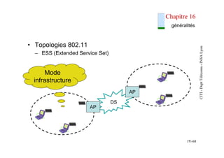 CITI
-
Dept
Télécoms
-
INSA
Lyon
IV-68
Chapitre 16
DS
• Topologies 802.11
– ESS (Extended Service Set)
Mode
infrastructure...