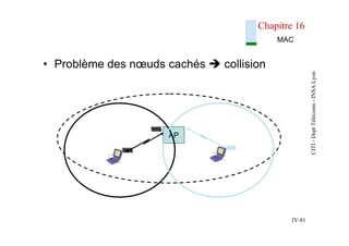 CITI
-
Dept
Télécoms
-
INSA
Lyon
IV-81
Chapitre 16
• Problème des nœuds cachés  collision
AP
MAC
 