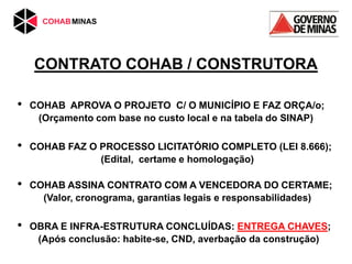CONTRATO COHAB / CONSTRUTORA
• COHAB APROVA O PROJETO C/ O MUNICÍPIO E FAZ ORÇA/o;
(Orçamento com base no custo local e na tabela do SINAP)
• COHAB FAZ O PROCESSO LICITATÓRIO COMPLETO (LEI 8.666);
(Edital, certame e homologação)
• COHAB ASSINA CONTRATO COM A VENCEDORA DO CERTAME;
(Valor, cronograma, garantias legais e responsabilidades)
• OBRA E INFRA-ESTRUTURA CONCLUÍDAS: ENTREGA CHAVES;
(Após conclusão: habite-se, CND, averbação da construção)
 