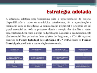 Estratégia adotada
A estratégia adotada pela Companhia para a implementação do projeto,
disponibilizado a todos os municípios catarinenses, foi a aproximação e
orientação com as Prefeituras. A administração municipal é detentora de um
papel essencial em todo o processo, desde a seleção das famílias a serem
contempladas, bem como o apoio na fiscalização das obras e acompanhamento
técnico-social. Nas primeiras duas edições do Programa, a COHAB repassou
recursos do Fundo Estadual de Habitação (FUNDHAB) para os Fundos
Municipais, mediante a consolidação de convênio.
CADASTRO DAS
PROPOSTAS
CONCLUSÃO DAS
REFORMAS/AMPLIAÇÕES
PRESTAÇÃO DE CONTAS
PARCIAL
ANÁLISE TÉCNICA E
SOCIAL
ACOMPANHAMENTO
MENSAL E BIMESTRAL
VISTORIA TÉCNICA DA
COHAB
DIVULGAÇÃO DO
RESULTADO DA ANÁLISE
INÍCIO DAS REFORMAS E
AMPLIAÇÕES
PRESTAÇÃO DE CONTAS
FINAL
ASSINATURA DO
CONVÊNIO
REPASSE DOS RECURSOS
ABERTURA DE NOVA
EDIÇÃO DO PROGRAMA
 