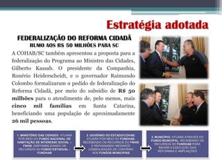Estratégia adotada
FEDERALIZAÇÃO DO REFORMA CIDADÃ
RUMO AOS R$ 50 MILHÕES PARA SC
A COHAB/SC também apresentou a proposta para a
federalização do Programa ao Ministro das Cidades,
Gilberto Kassab. O presidente da Companhia,
Ronério Heiderscheidt, e o governador Raimundo
Colombo formalizaram o pedido de federalização do
Reforma Cidadã, por meio do subsídio de R$ 50
milhões para o atendimento de, pelo menos, mais
cinco mil famílias em Santa Catarina,
beneficiando uma população de aproximadamente
26 mil pessoas.
1. MINISTÉRIO DAS CIDADES: ATUARÁ
POR MEIO DO FUNDO NACIONAL DE
HABITAÇÃO DE INTERESSE SOCIAL –
FNHIS, DISPONIBILIZANDO OS
RECURSOS AO FUNDO ESTADUAL -
FUNDHAB
2. GOVERNO DO ESTADO/COHAB:
ATUARÁ POR MEIO DO FUNDHAB,
RECEBENDO OS RECURSOS DO FNHIS
E REPASSANDO MEDIANTE
CONSOLIDAÇÃO DE CONVÊNIO
AOS FUNDOS MUNICIPAIS
3. MUNICÍPIO: ATUARÁ ATRAVÉS DO
FUNDO MUNICIPAL, RECEBENDO OS
RECURSOS DO FUNDHAB PARA
INICIAR A EXECUÇÃO DAS
REFORMAS E AMPLIAÇÕES
 