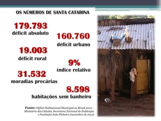 160.760
OS NÚMEROS DE SANTA CATARINA
déficit absoluto
déficit urbano
179.793
déficit rural
9%
índice relativo
19.003
moradias precárias
31.532
8.598
habitações sem banheiro
Fonte: Déficit Habitacional Municipal no Brasil 2010 –
Ministério das Cidades, Secretaria Nacional de Habitação
e Fundação João Pinheiro (novembro de 2013)
 