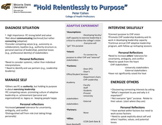 “ Hold Relentlessly to Purpose” Peter Cohen College of Health Professions  ,[object Object],[object Object],[object Object],[object Object],[object Object],[object Object],[object Object],[object Object],[object Object],[object Object],[object Object],[object Object],[object Object],[object Object],[object Object],[object Object],[object Object],[object Object],[object Object],[object Object],[object Object],[object Object],[object Object],[object Object],[object Object],[object Object],[object Object],[object Object],[object Object],[object Object],[object Object],[object Object],[object Object],[object Object],[object Object],[object Object],[object Object],[object Object],[object Object],[object Object],[object Object],[object Object],[object Object],[object Object],[object Object],[object Object],[object Object],[object Object],[object Object],[object Object],[object Object],[object Object],[object Object],[object Object]
