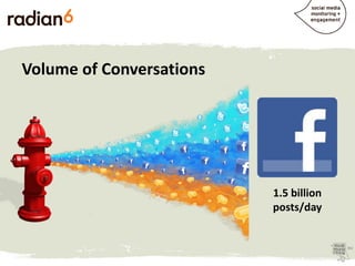 Volume of Conversations




                          1.5 billion
                          posts/day
 