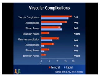 Cohen MG - AIMRADIAL 2014 - Radial and TAVI