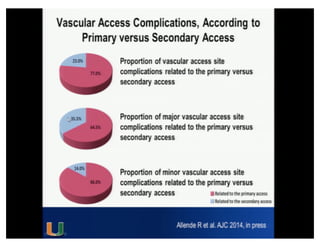 Cohen MG - AIMRADIAL 2014 - Radial and TAVI