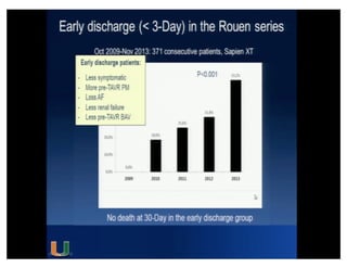 Cohen MG - AIMRADIAL 2014 - Radial and TAVI