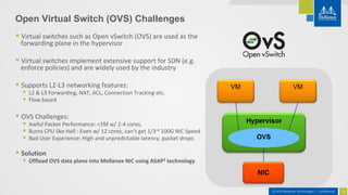 Advanced Networking: The Critical Path for HPC, Cloud, Machine Learning ...