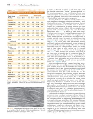 144	 PART I  The Core Science of Endodontics
FIG. 5-22  Fine tubules and microbranches can be seen in the apical part
of the root. (From Mjör IA, Nordahl I: The density and branching of dentinal
tubules in human teeth, Arch Oral Biol 41:401, 1996.)
25 m
TABLE 5-7 
Median Canal Diameter 1, 2, and 5 mm from Apex
Tooth (Canal)
Position
Buccal/Lingual Mesial/Distal
1 mm 2 mm 5 mm 1 mm 2 mm 5 mm
Maxillary
Central incisor 0.34 0.47 0.76 0.3 0.36 0.54
Lateral incisor 0.45 0.6 0.77 0.33 0.33 0.47
Canine 0.31 0.58 0.63 0.29 0.44 0.5
Premolar
Single canal 0.37 0.63 1.13 0.26 0.41 0.38
Buccal 0.3 0.4 0.35 0.23 0.31 0.31
Palatal 0.23 0.37 0.42 0.17 0.26 0.33
Molar
Single
mesiobuccal
0.43 0.46 0.96 0.22 0.32 0.29
First
mesiobuccal
0.19 0.37 0.46 0.13 0.27 0.32
Second
mesiobuccal
0.19 0.31 0.38 0.16 0.16 0.16
Distobuccal 0.22 0.33 0.49 0.17 0.25 0.31
Palatal 0.29 0.4 0.55 0.33 0.4 0.74
Mandibular
Incisor 0.37 0.52 0.81 0.25 0.25 0.29
Canine 0.47 0.45 0.74 0.36 0.36 0.57
Premolar
Single 0.35 0.4 0.76 0.28 0.32 0.49
Buccal 0.2 0.34 0.36 0.23 0.29 0.41
Palatal 0.13 0.32 0.37 0.18 0.21 0.17
Molar
Single M 0.45 0.8 2.11 0.22 0.3 0.29
Mesiobuccal 0.4 0.42 0.64 0.21 0.26 0.32
Mesiolingual 0.38 0.44 0.61 0.28 0.24 0.35
Distal 0.46 0.5 1.07 0.35 0.34 0.59
From Wu M-K, R’oris A, Barkis D, Wesselink P: Prevalence and extent of long oval
canals in the apical third, Oral Surg Oral Med Oral Pathol Oral Radiol Endod 89:739,
2000.
is tapered, or the walls are parallel to each other, or the canal
has multiple constrictions.55
Weine238
recommended the fol-
lowing termination points: 1 mm from the apex when no bone
or root resorption has occurred; 1.5 mm from the apex when
only bone resorption has occurred; and 2 mm from the apex
when both bone and root resorption are present.
Locating the AC and AF is difficult clinically; for this reason,
some researchers contend that the radiographic apex is a more
reliable reference point.250
These authors recommend that root
canal procedures terminate at or within 3 mm of the radio-
graphic apex, depending on the pulpal diagnosis. For vital
cases, clinical and biologic evidence indicates that a favorable
point at which to terminate therapy is 2 to 3 mm short of the
radiographic apex.103,195
This leaves an apical pulp stump,
which prevents extrusion of irritating filling materials into the
periradicular tissues. However, what is not recognized com-
monly among clinicians is that this so-called pulp stump is
actually not pulp tissue, but rather periodontal tissue that
can ensure apical healing with cementum over the root end
(see Fig. 5-21). On the other hand, pulp necrosis, bacteria
and their byproducts, and biofilms may be present in the apical
root canal, which may negate healing if they are not removed
thoroughly during root canal procedures. Studies have shown
that in these cases, a better success rate is achieved
when therapy ends at or within 2 mm of the radiographic
apex.102,103,195
When the intracanal procedures ended short of
the 2-mm point or extended past the radiographic apex, the
success rate declined by 20%. For revision of procedural fail-
ures, apical procedures should extend to or preferably 1 to
2 mm short of the radiographic apex to prevent overextension
of instruments and filling materials into the periradicular
tissues (see Chapters 6 and 8).
Many investigators who have evaluated apical and perira-
dicular tissues after root canal procedures concluded that the
most favorable prognosis was obtained when procedures were
terminated at the AC, and the worst prognosis was produced
by treatment that extended beyond the AC.113-116,180
Proce-
dures terminated more than 2 mm from the AC had the
second worst prognosis. These findings occurred with root
canal procedures in teeth with both vital and necrotic pulps
and when bacteria were present beyond the AF
. Sealer or
gutta-percha (or both) in the periradicular tissues, lateral
canals, and apical ramifications may cause a severe inflamma-
tory reaction. However, it is difficult to locate the AC clini-
cally, which is why some studies direct clinicians to terminate
all procedures at or beyond the radiographic apex, thereby
filling all apical ramifications and lateral canals.186
This dictate
is empirically based, and CBCT evaluation of procedures pre-
viously thought to be successful has allowed identification of
more posttreatment disease.158
Although the apical limit of instrumentation and obturation
during root canal procedures continues to be the subject of
major controversy, modern electronic apex locators can help
the clinician determine the approximate working length of the
root canal with greater assuredness. The ultimate challenges
are that the two hallmarks of the apical region are its variability
and unpredictability. The tremendous variation in canal shapes
and diameters complicates enlargement and shaping proce-
dures in all dimensions. Success in these goals depends on the
anatomy of the root canal system, the dimensions of the canal
walls, use of the appropriate instruments within these confines,
and the operator’s skill and experience.
 