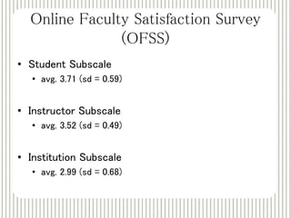 Online Faculty Satisfaction Survey 
(OFSS) 
• Student Subscale 
• avg. 3.71 (sd = 0.59) 
• Instructor Subscale 
• avg. 3.52 (sd = 0.49) 
• Institution Subscale 
• avg. 2.99 (sd = 0.68) 
 
