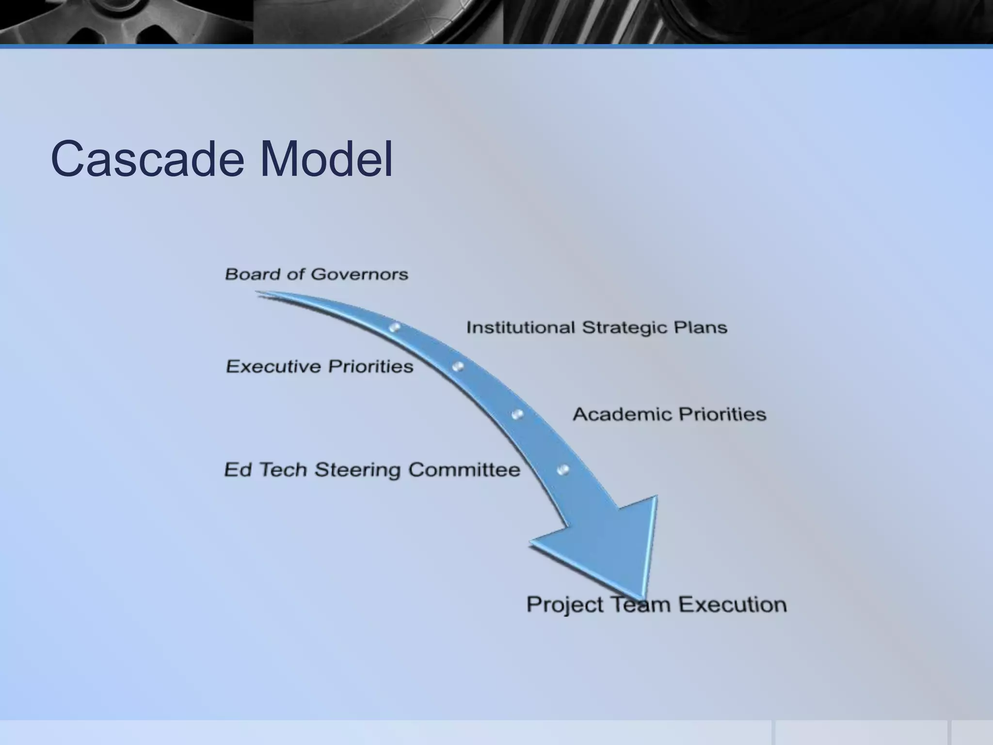 Cascade Model

 