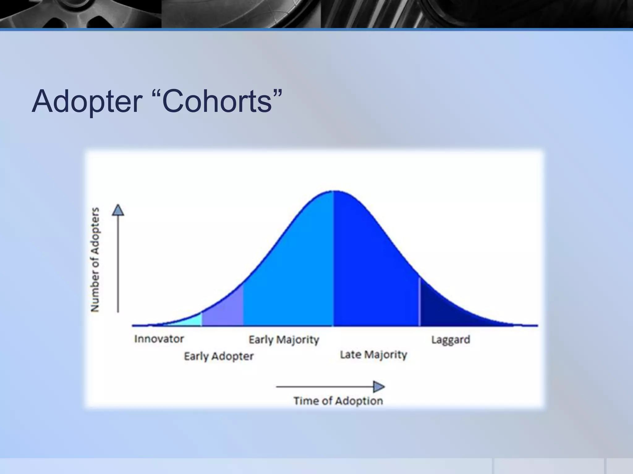 Adopter “Cohorts”

 