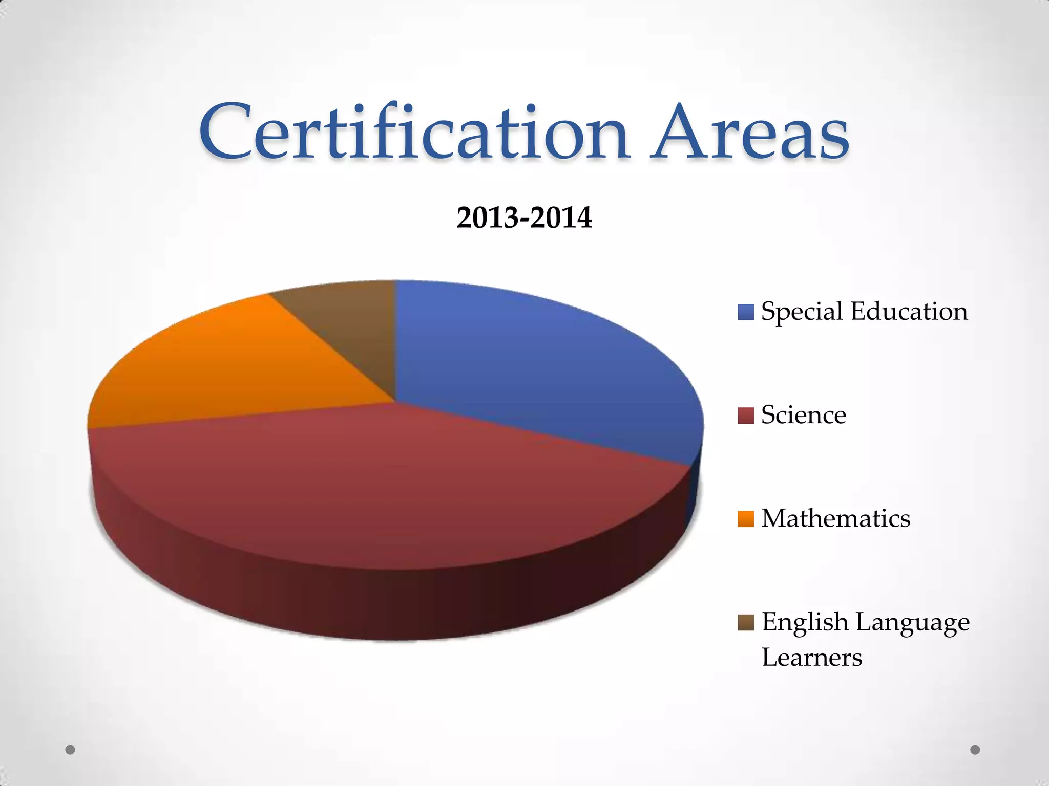 Certification Areas
2013-2014
Special Education

Science

Mathematics

English Language
Learners

 