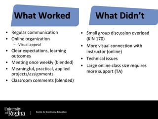 What Worked What Didn’t 
• Regular communication 
• Online organization 
– Visual appeal 
• Clear expectations, learning 
Centre for Continuing Education 
outcomes 
• Meeting once weekly (blended) 
• Meaningful, practical, applied 
projects/assignments 
• Classroom comments (blended) 
• Small group discussion overload 
(KIN 170) 
• More visual connection with 
instructor (online) 
• Technical issues 
• Large online class size requires 
more support (TA) 
 