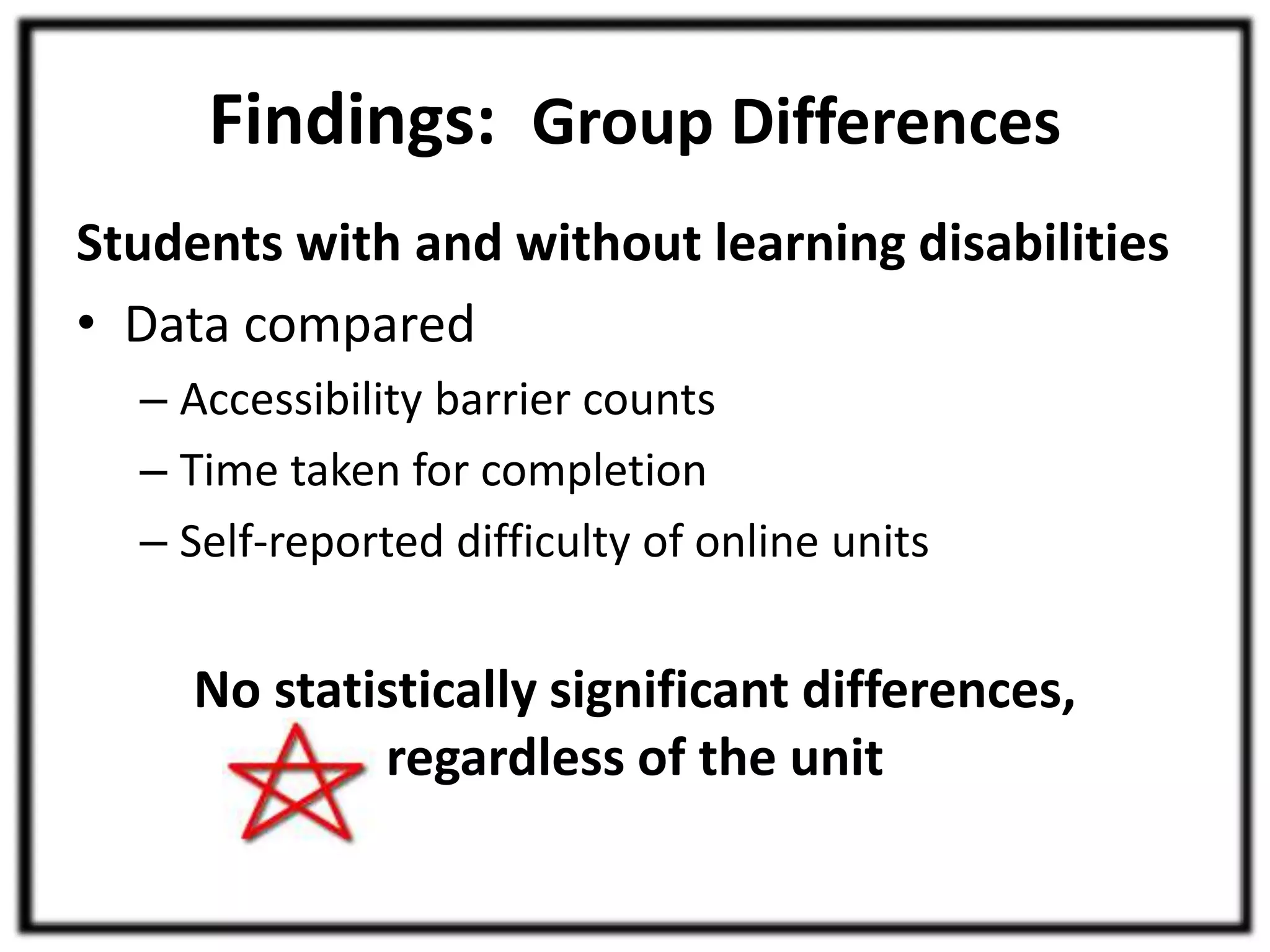 Findings: Group Differences 
Students with and without learning disabilities 
• Data compared 
– Accessibility barrier counts 
– Time taken for completion 
– Self-reported difficulty of online units 
No statistically significant differences, 
regardless of the unit 
 