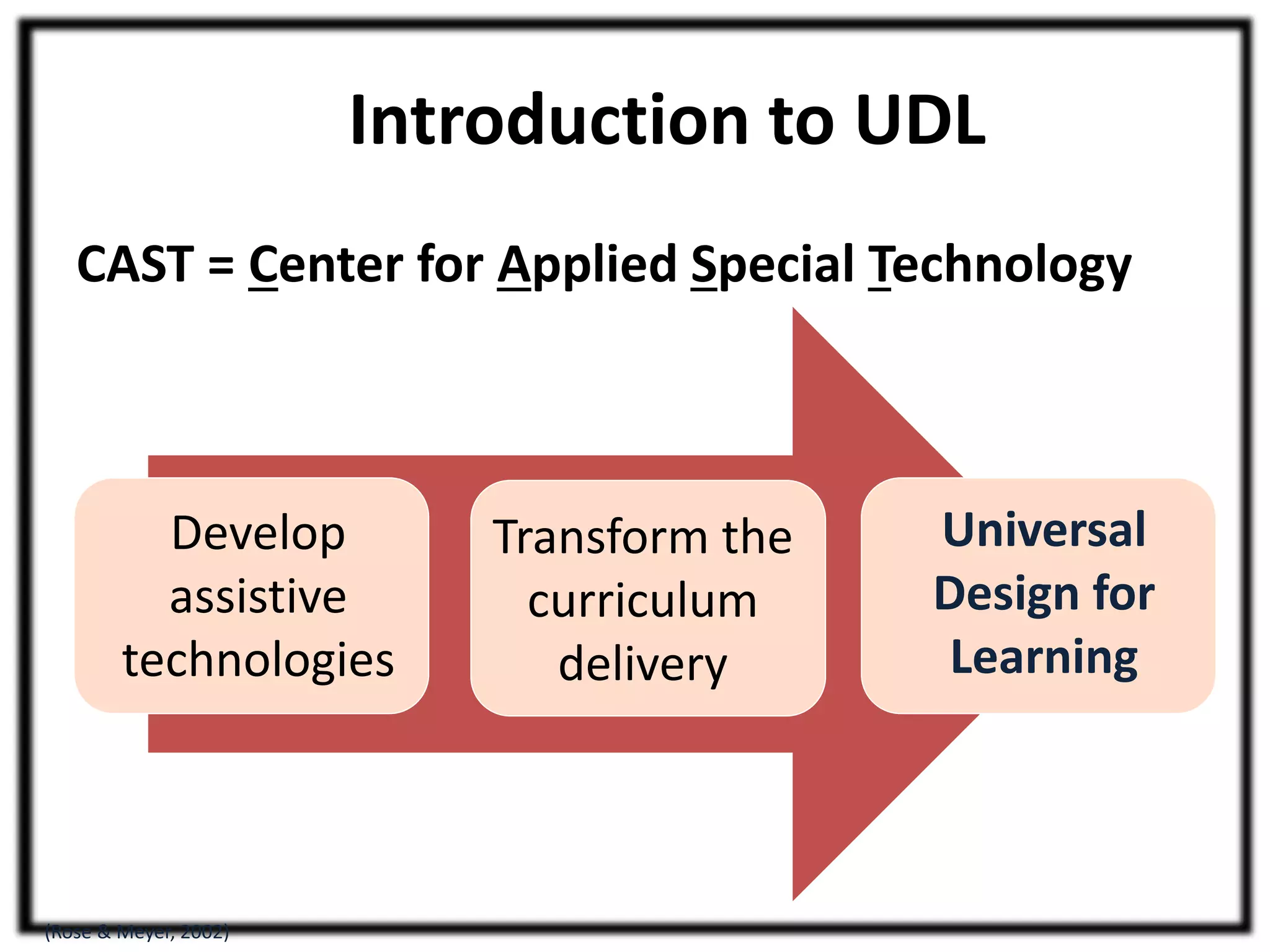 Introduction to UDL 
CAST = Center for Applied Special Technology 
Universal 
Design for 
Learning 
(Rose & Meyer, 2002) 
Transform the 
curriculum 
delivery 
Develop 
assistive 
technologies 
 