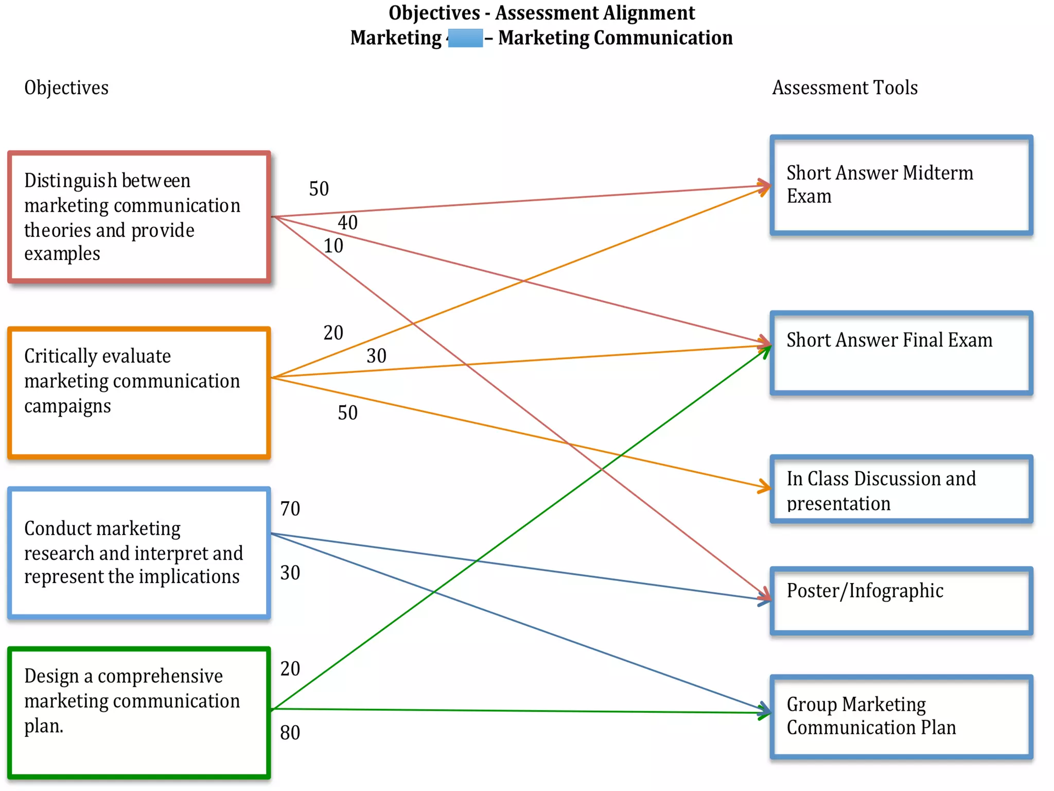 Taylor  Ins+tute  for  Teaching  and  Learning
Educa&onal	
  Development	
  Unit	
  
 