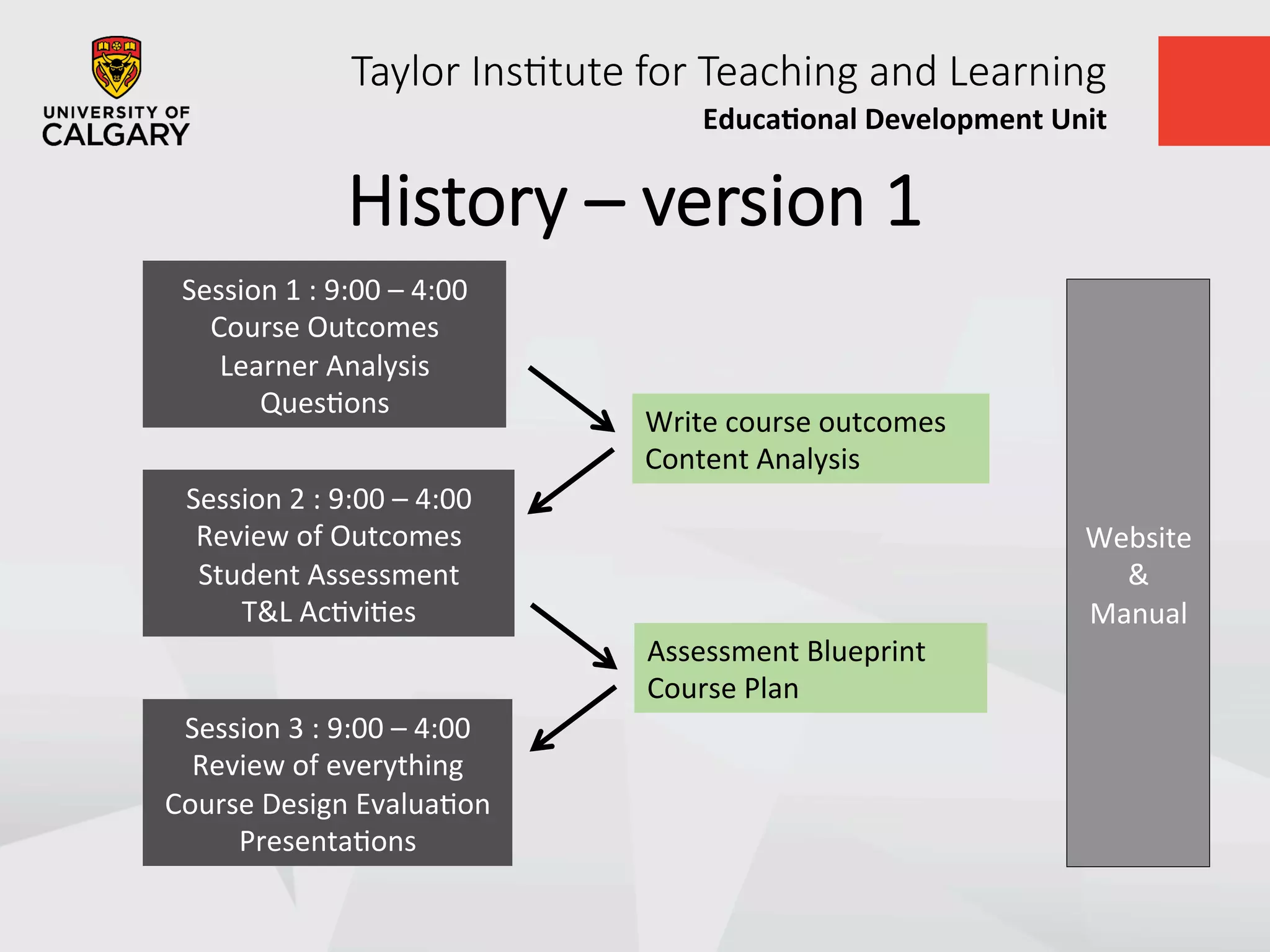 Taylor  Ins+tute  for  Teaching  and  Learning
Educa&onal	
  Development	
  Unit	
  
History  –  version  1
Session	
  1	
  :	
  9:00	
  –	
  4:00	
  
Course	
  Outcomes	
  
Learner	
  Analysis	
  
QuesUons	
  
Session	
  2	
  :	
  9:00	
  –	
  4:00	
  
Review	
  of	
  Outcomes	
  
Student	
  Assessment	
  
T&L	
  AcUviUes	
  
Session	
  3	
  :	
  9:00	
  –	
  4:00	
  
Review	
  of	
  everything	
  
Course	
  Design	
  EvaluaUon	
  
PresentaUons	
  
Write	
  course	
  outcomes	
  
Content	
  Analysis	
  
Assessment	
  Blueprint	
  
Course	
  Plan	
  
Website	
  
&	
  
Manual	
  
 