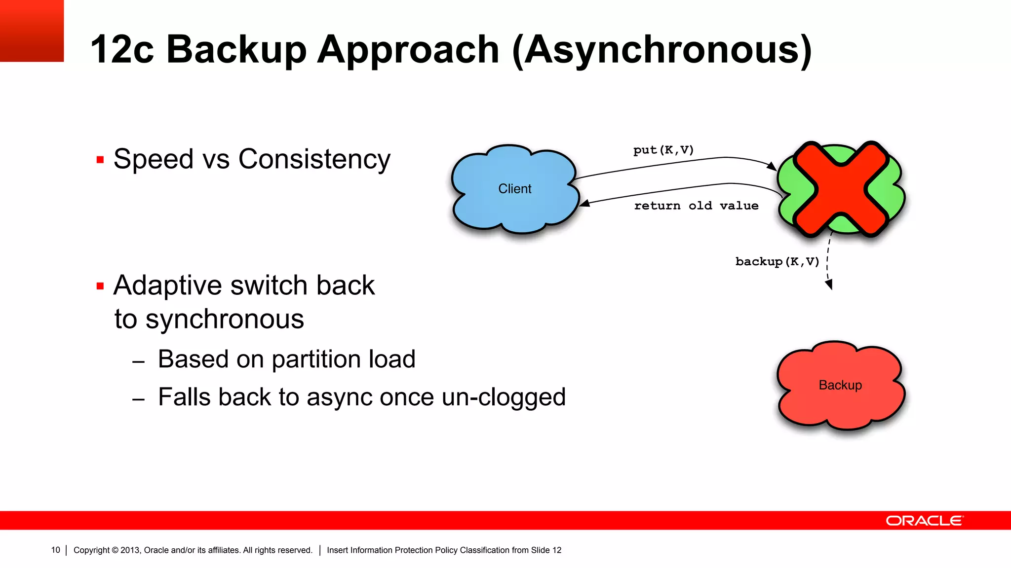 Copyright © 2013, Oracle and/or its affiliates. All rights reserved. Insert Information Protection Policy Classification from Slide 1210
12c Backup Approach (Asynchronous)
§  Speed vs Consistency
§  Adaptive switch back
to synchronous
–  Based on partition load
–  Falls back to async once un-clogged
Client Primary
Backup
put(K,V)
backup(K,V)
return old value
 