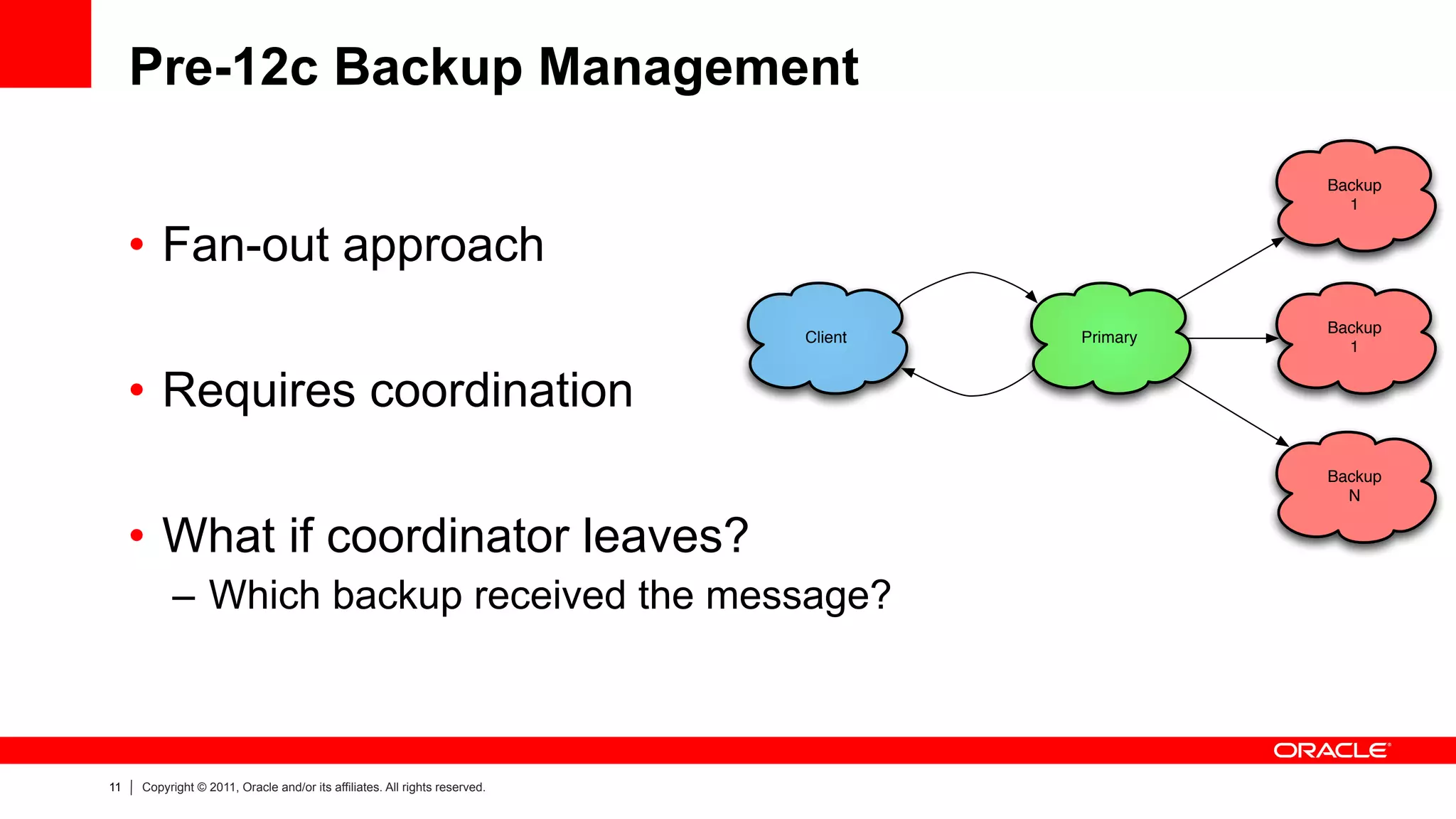 11 Copyright © 2011, Oracle and/or its affiliates. All rights reserved.
Pre-12c Backup Management
Client Primary
Backup
1
Backup
N
Backup
1
•  Fan-out approach
•  Requires coordination
•  What if coordinator leaves?
–  Which backup received the message?
 