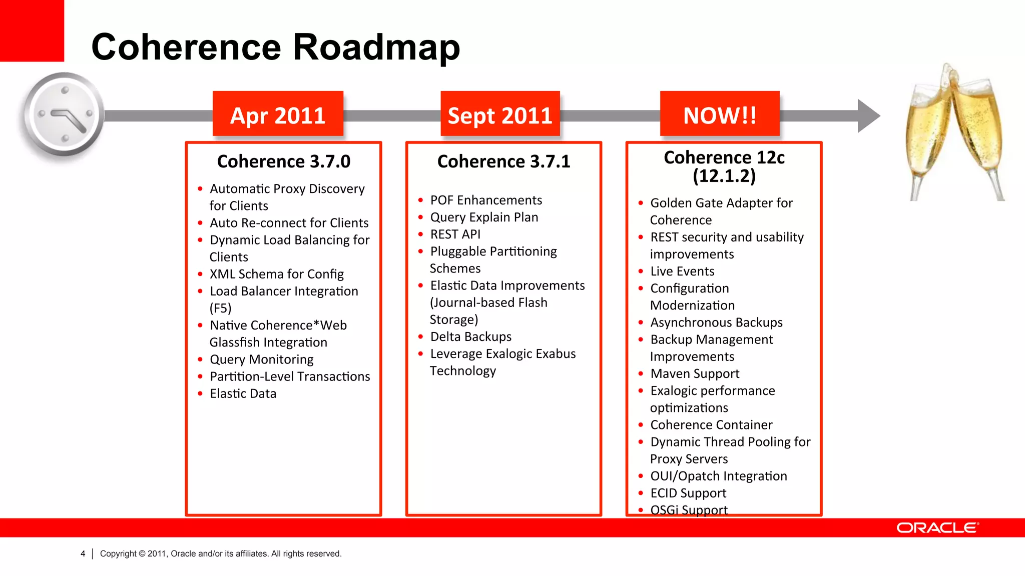 4 Copyright © 2011, Oracle and/or its affiliates. All rights reserved.
Coherence Roadmap
Coherence	
  3.7.1	
  
	
  
•  POF	
  Enhancements	
  
•  Query	
  Explain	
  Plan	
  
•  REST	
  API	
  
•  Pluggable	
  Par>>oning	
  
Schemes	
  
•  Elas>c	
  Data	
  Improvements	
  
(Journal-­‐based	
  Flash	
  
Storage)	
  
•  Delta	
  Backups	
  
•  Leverage	
  Exalogic	
  Exabus	
  
Technology	
  
Apr	
  2011	
   Sept	
  2011	
   NOW!!	
  
Coherence	
  3.7.0	
  
	
  
•  Automa>c	
  Proxy	
  Discovery	
  
for	
  Clients	
  
•  Auto	
  Re-­‐connect	
  for	
  Clients	
  
•  Dynamic	
  Load	
  Balancing	
  for	
  
Clients	
  
•  XML	
  Schema	
  for	
  Conﬁg	
  
•  Load	
  Balancer	
  Integra>on	
  
(F5)	
  
•  Na>ve	
  Coherence*Web	
  
Glassﬁsh	
  Integra>on	
  
•  Query	
  Monitoring	
  	
  
•  Par>>on-­‐Level	
  Transac>ons	
  
•  Elas>c	
  Data	
  	
  
Coherence	
  12c	
  
(12.1.2)	
  	
  
	
  	
  
•  Golden	
  Gate	
  Adapter	
  for	
  
Coherence	
  
•  REST	
  security	
  and	
  usability	
  
improvements	
  
•  Live	
  Events	
  
•  Conﬁgura>on	
  
Moderniza>on	
  
•  Asynchronous	
  Backups	
  
•  Backup	
  Management	
  
Improvements	
  
•  Maven	
  Support	
  
•  Exalogic	
  performance	
  
op>miza>ons	
  
•  Coherence	
  Container	
  
•  Dynamic	
  Thread	
  Pooling	
  for	
  
Proxy	
  Servers	
  
•  OUI/Opatch	
  Integra>on	
  
•  ECID	
  Support	
  
•  OSGi	
  Support	
  	
  
 