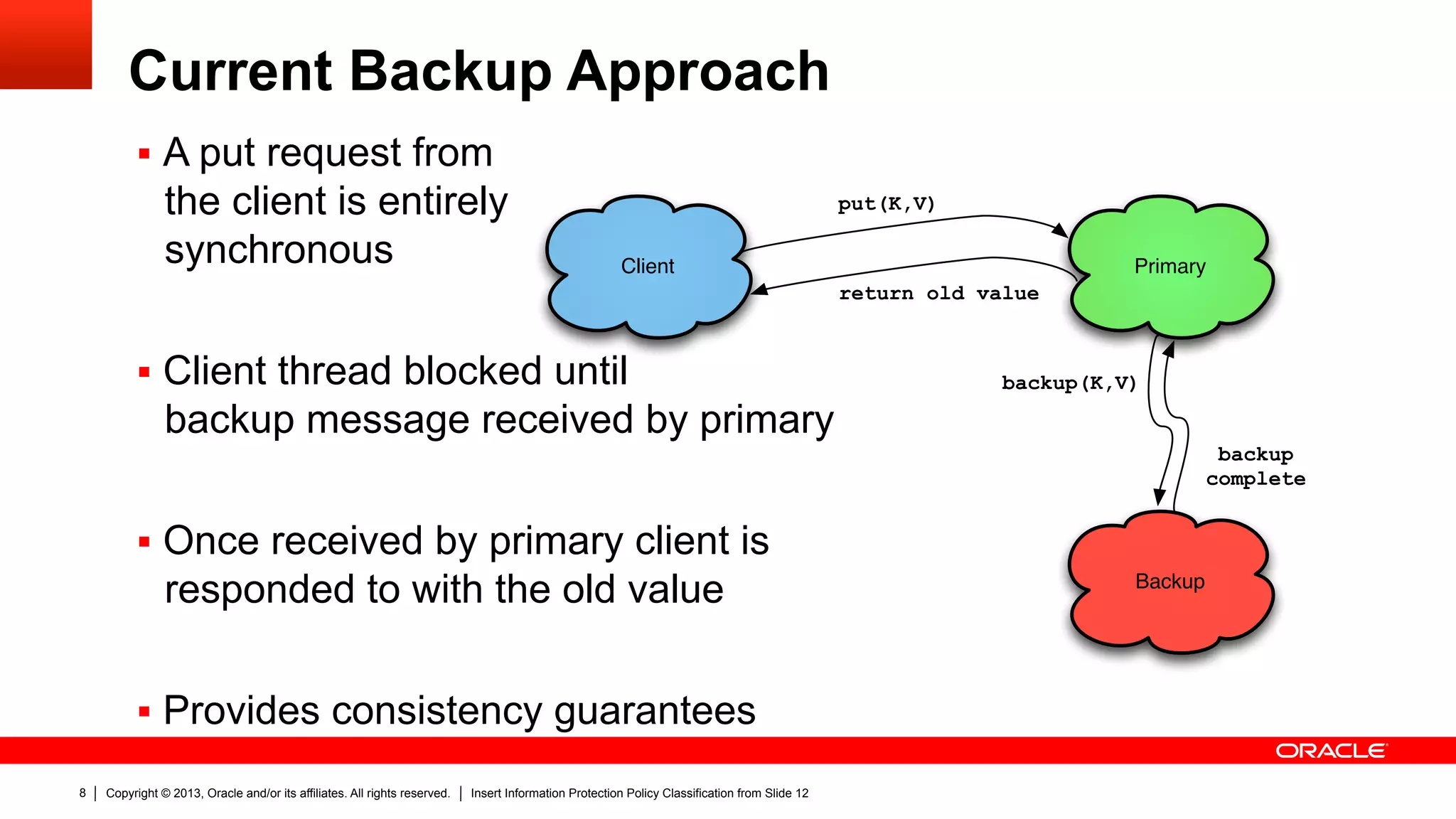 Copyright © 2013, Oracle and/or its affiliates. All rights reserved. Insert Information Protection Policy Classification from Slide 128
Current Backup Approach
Client Primary
Backup
put(K,V)
backup(K,V)
backup
complete
return old value
§  A put request from
the client is entirely
synchronous
§  Client thread blocked until
backup message received by primary
§  Once received by primary client is
responded to with the old value
§  Provides consistency guarantees
 